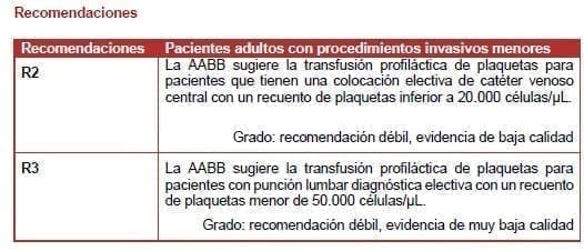 Pacientes adultos con procedimientos invasivos menores Pacientes adultos con procedimientos invasivos menores