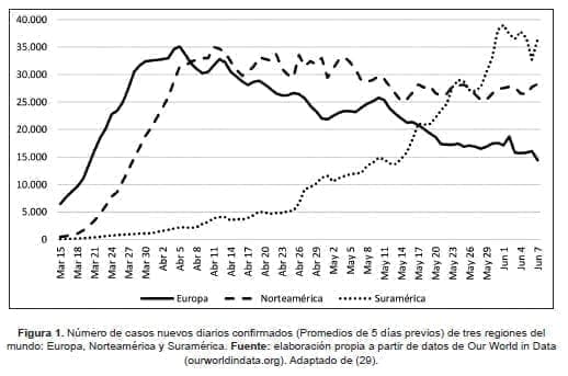 Pandemia- Número de casos nuevos diarios confirmados