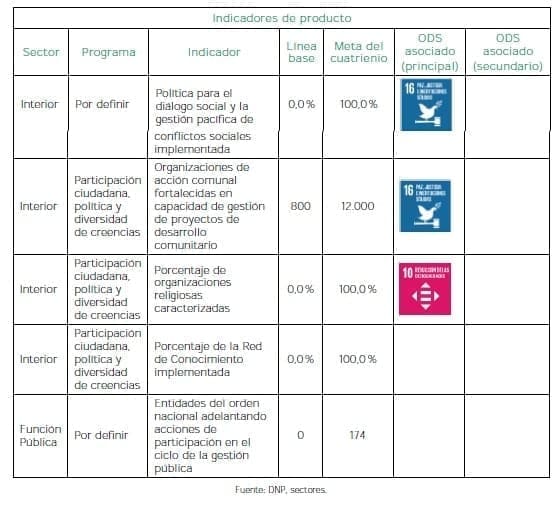 Participación Ciudadana - Indicadores de Producto Participación Ciudadana - Indicadores de Producto