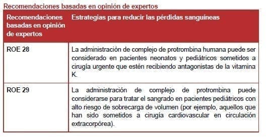 Estrategias para reducir las pérdidas sanguíneas Estrategias para reducir las pérdidas sanguíneas