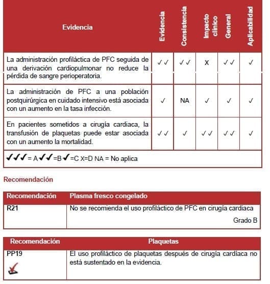 Plasma fresco congelado Plasma fresco congelado