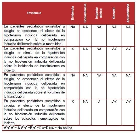Prevención de la hipotensión Prevención de la hipotensión