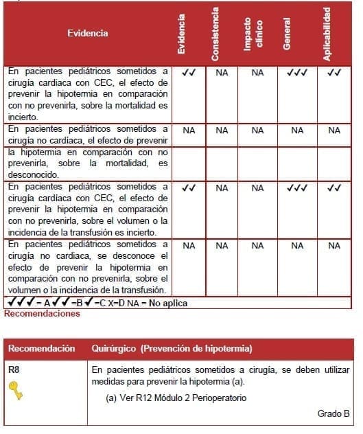 Prevención de hipotermia