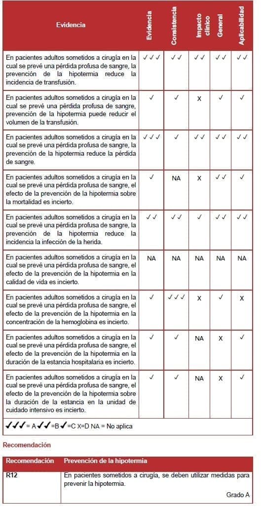 Prevención de la hipotermia Prevención de la hipotermia