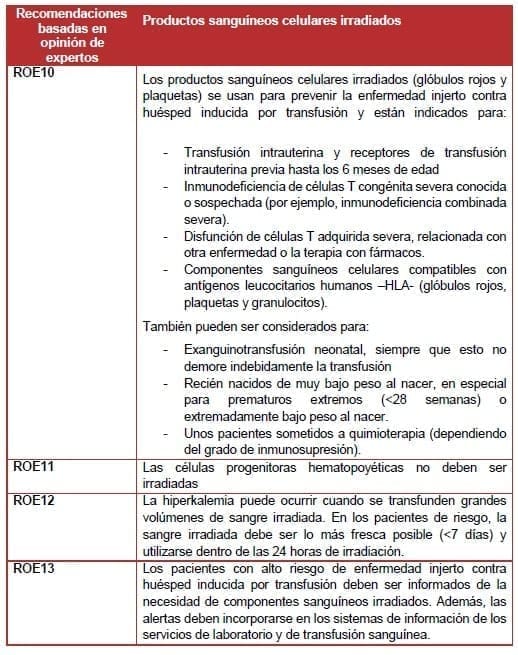 Productos sanguíneos celulares irradiados