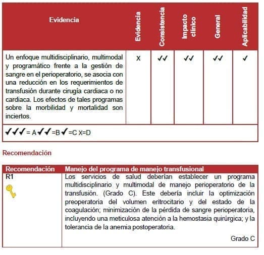 Manejo del programa de manejo transfusional