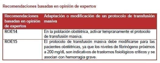 Adaptación o modificación de un protocolo de transfusión masiva Adaptación o modificación de un protocolo de transfusión masiva