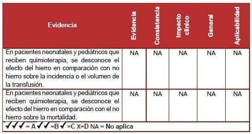 Pacientes neonatales y pediátricos que reciben quimioterapia Pacientes neonatales y pediátricos que reciben quimioterapia