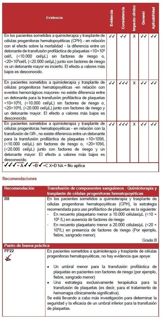 Quimioterapia y trasplante de células progenitoras hematopoyéticas Quimioterapia y trasplante de células progenitoras hematopoyéticas