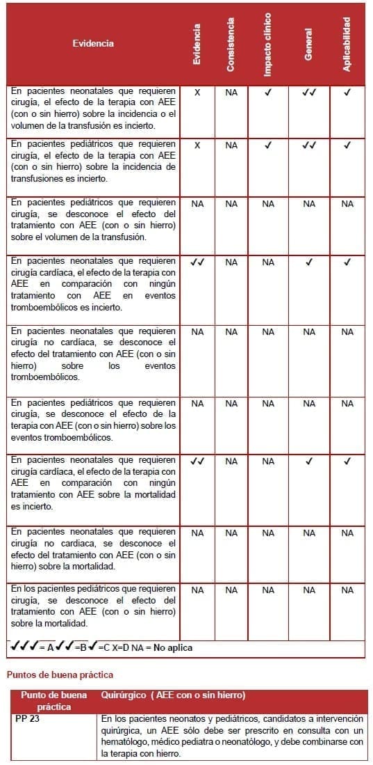 Quirúrgico ( AEE con o sin hierro) Quirúrgico ( AEE con o sin hierro)