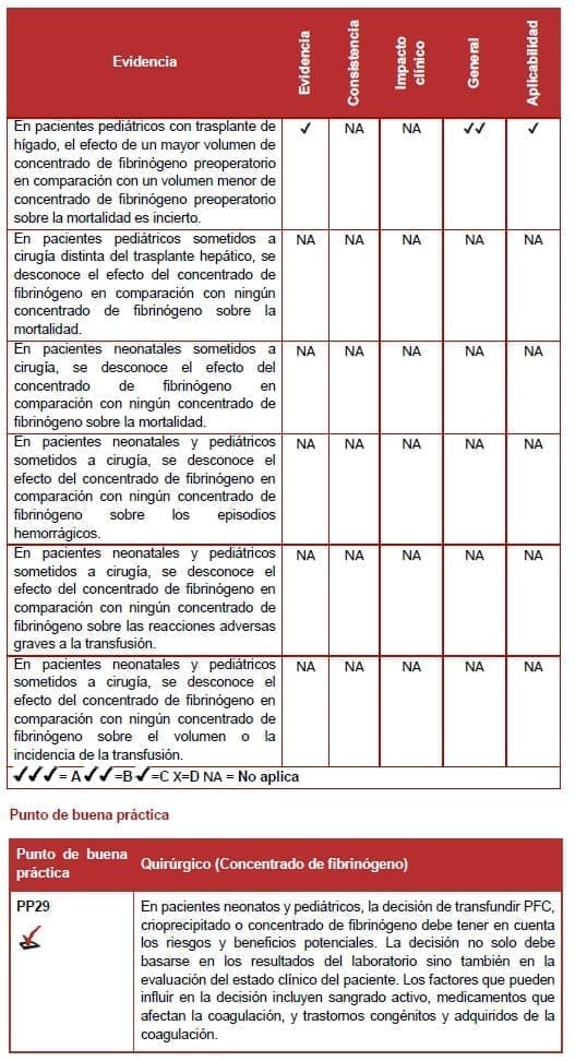 Quirúrgico (Concentrado de fibrinógeno) Quirúrgico (Concentrado de fibrinógeno)
