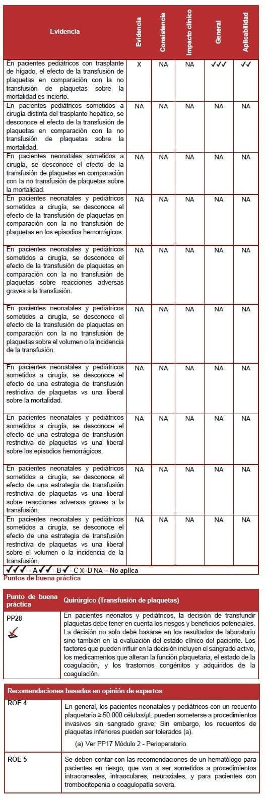 Quirúrgico Transfusión de plaquetas Quirúrgico Transfusión de plaquetas
