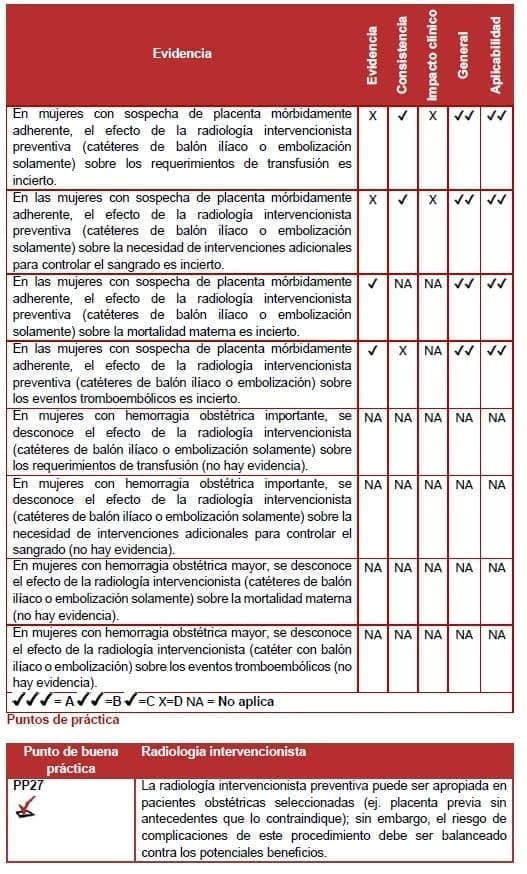 Radiología intervencionista preventiva puede ser apropiada en pacientes obstétricas Radiología intervencionista preventiva puede ser apropiada en pacientes obstétricas