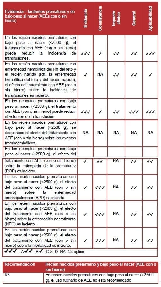 Recien nacidos pretérmino y bajo peso al nacer (AEE con o sin hierro) Recien nacidos pretérmino y bajo peso al nacer (AEE con o sin hierro)