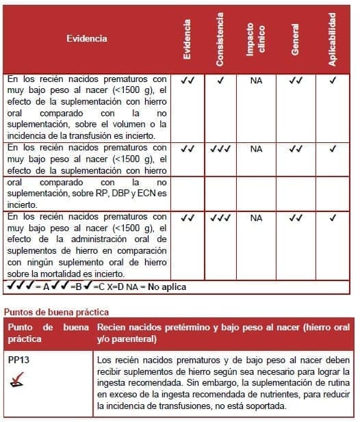 Recien nacidos pretérmino y bajo peso al nacer (hierro oral y/o parenteral)