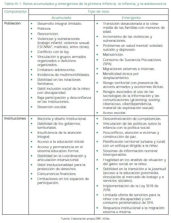 Retos acumulados y emergentes de la primera infancia, la infancia, y la adolescencia Retos acumulados y emergentes de la primera infancia, la infancia, y la adolescencia