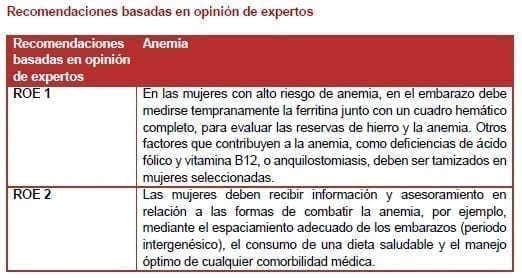 Mujeres con alto riesgo de anemia, en el embarazo Mujeres con alto riesgo de anemia, en el embarazo