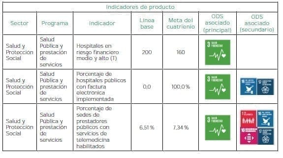 Salud para todos - Indicadores de Producto Salud para todos - Indicadores de Producto