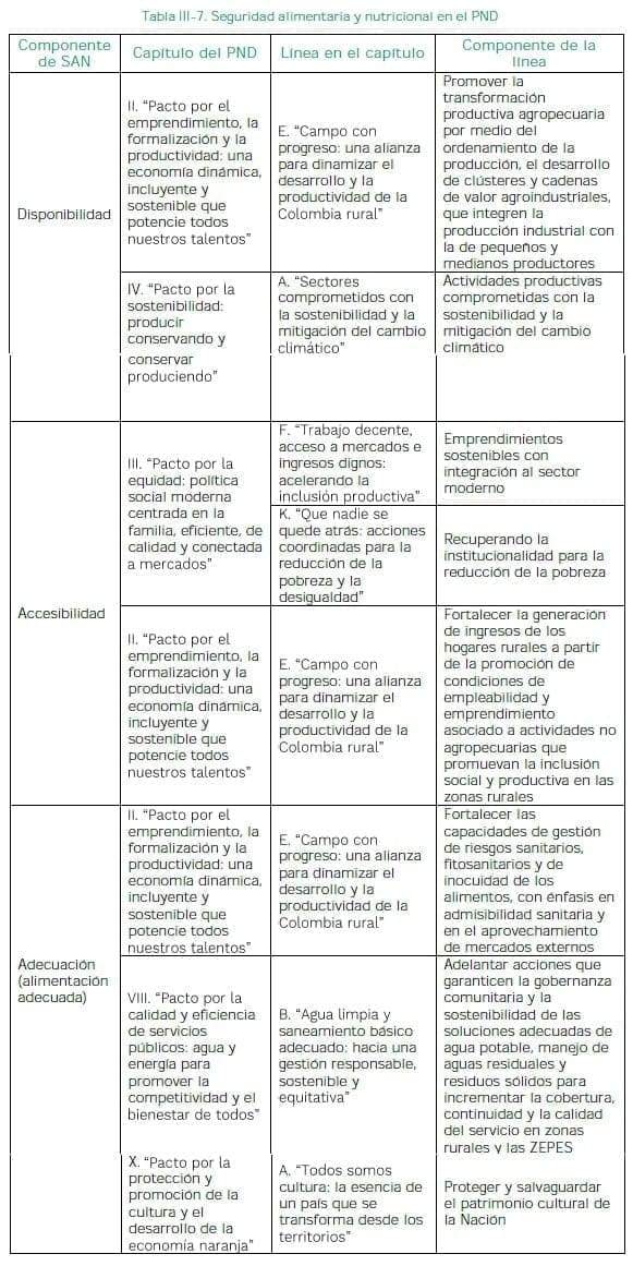 Seguridad alimentaria y nutricional en el PND Seguridad alimentaria y nutricional en el PND