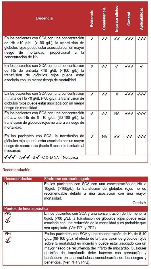 Síndrome coronario agudo Síndrome coronario agudo