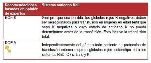 Sistema antígeno Kell