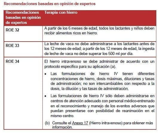 Terapia con hierro Terapia con hierro