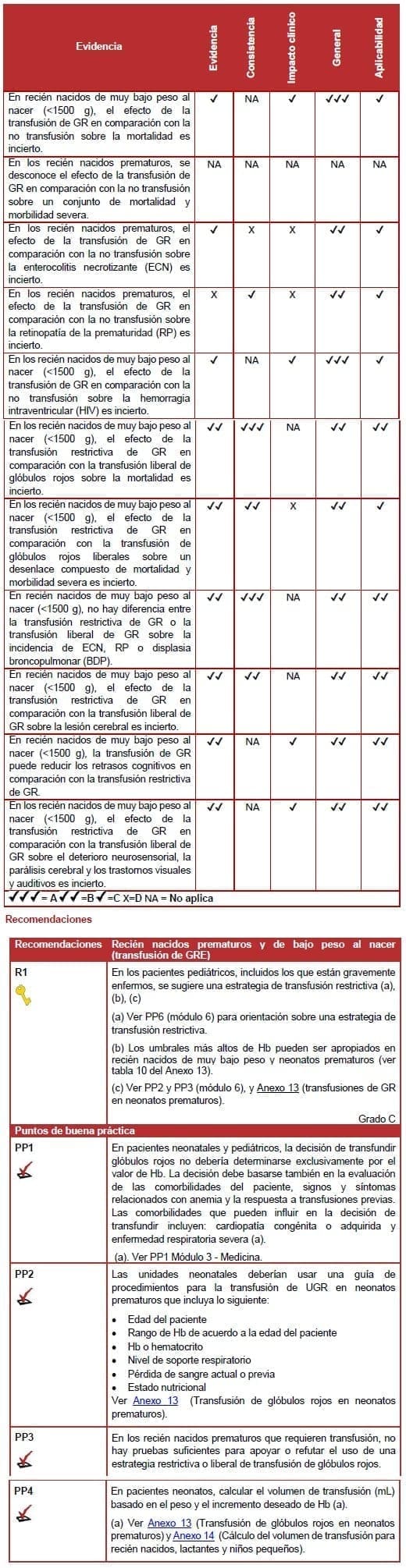 Recién nacidos prematuros y de bajo peso al nacer (transfusión de GRE) Recién nacidos prematuros y de bajo peso al nacer (transfusión de GRE)