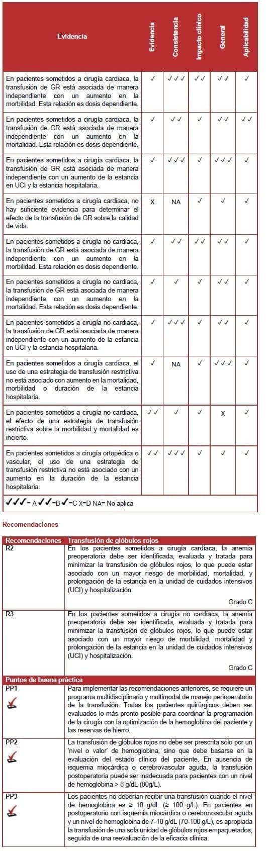 Transfusión de glóbulos rojos