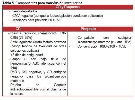 Componentes para transfusión intrauterina