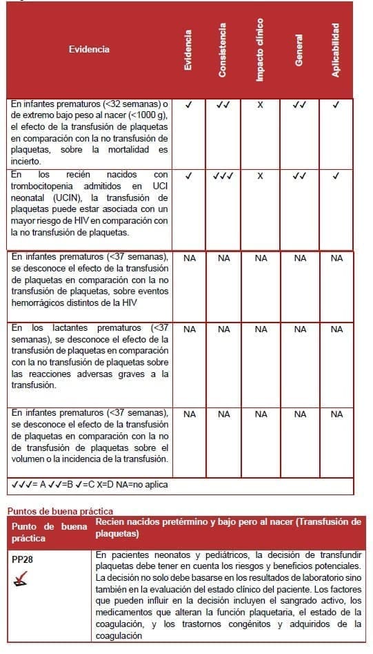 Recien nacidos pretérmino y bajo pero al nacer (Transfusión de plaquetas)