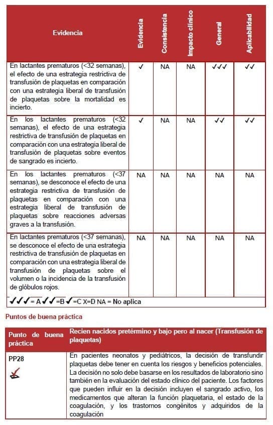 Recien nacidos pretérmino y bajo pero al nacer (Transfusión de plaquetas) Recien nacidos pretérmino y bajo pero al nacer (Transfusión de plaquetas)