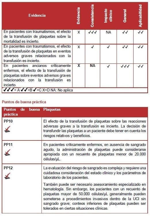 Transfusión de plaquetas Transfusión de plaquetas