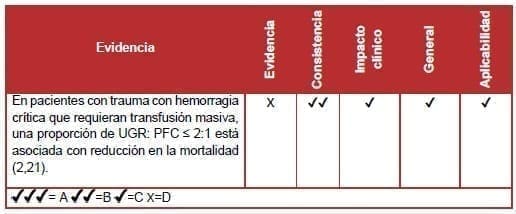Trauma con hemorragia Trauma con hemorragia