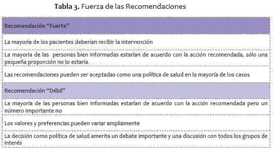 Síndrome Coronario Agudo - Fuerza de las Recomendaciones Síndrome Coronario Agudo - Fuerza de las Recomendaciones