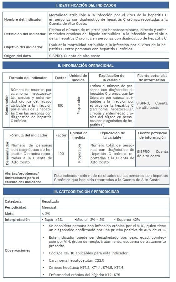 Mortalidad atribuible a la infección por el virus de la hepatitis C Mortalidad atribuible a la infección por el virus de la hepatitis C