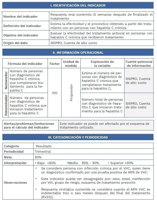 Respuesta viral sostenida 12 semanas después de finalizado el tratamiento Respuesta viral sostenida 12 semanas después de finalizado el tratamiento