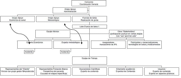 Asfixia Perinatal - Consorcio Coordinación General Asfixia Perinatal - Consorcio Coordinación General
