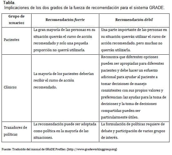 Asfixia Perinatal - sistema GRADE Asfixia Perinatal - sistema GRADE