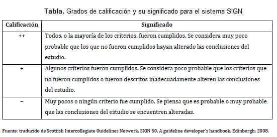 Asfixia Perinatal - sistema SIGN Asfixia Perinatal - sistema SIGN
