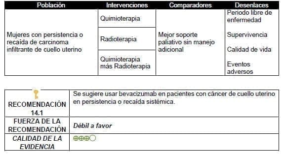 Usar bevacizumab en pacientes con cáncer de cuello uterino en persistencia o recaída sistémica Usar bevacizumab en pacientes con cáncer de cuello uterino en persistencia o recaída sistémica