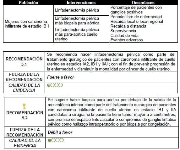 Biopsia para aórtica Biopsia para aórtica