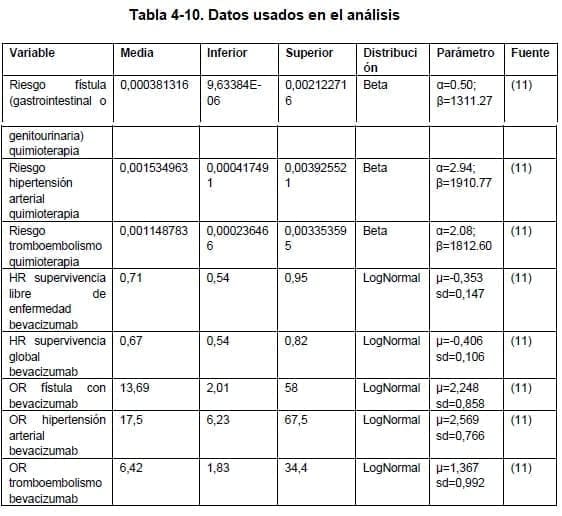 Cáncer de cuello uterino -Datos usados en el análisis Cáncer de cuello uterino -Datos usados en el análisis