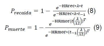 Probabilidades mensuales de recaída y muerte con bevacizumab Probabilidades mensuales de recaída y muerte con bevacizumab