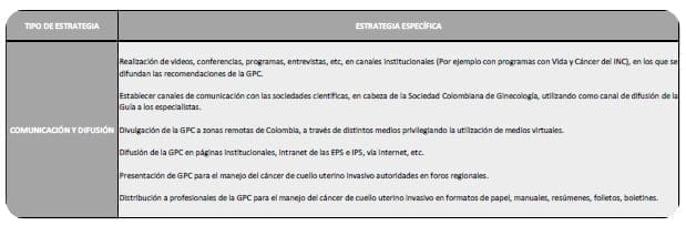 Cáncer de cuello uterino invasivo  -  Comunicación y difusión