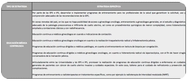 Cáncer de cuello uterino invasivo  - Educación médica continuada