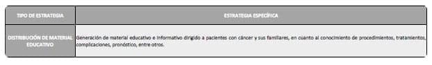 Cáncer de cuello uterino invasivo  - Distribución de material educativo