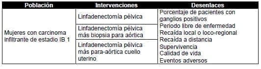 Mujeres con carcinoma infiltrante de estadio IB 1 Mujeres con carcinoma infiltrante de estadio IB 1