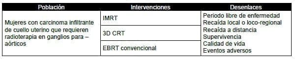 Radioterapia en ganglios para – aórticos Radioterapia en ganglios para – aórticos