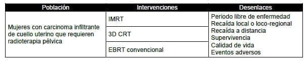 Mujeres con carcinoma infiltrante de cuello uterino Mujeres con carcinoma infiltrante de cuello uterino