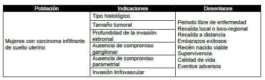 carcinoma infiltrante de cuello uterino Cirugía conservadora de fertilidad -